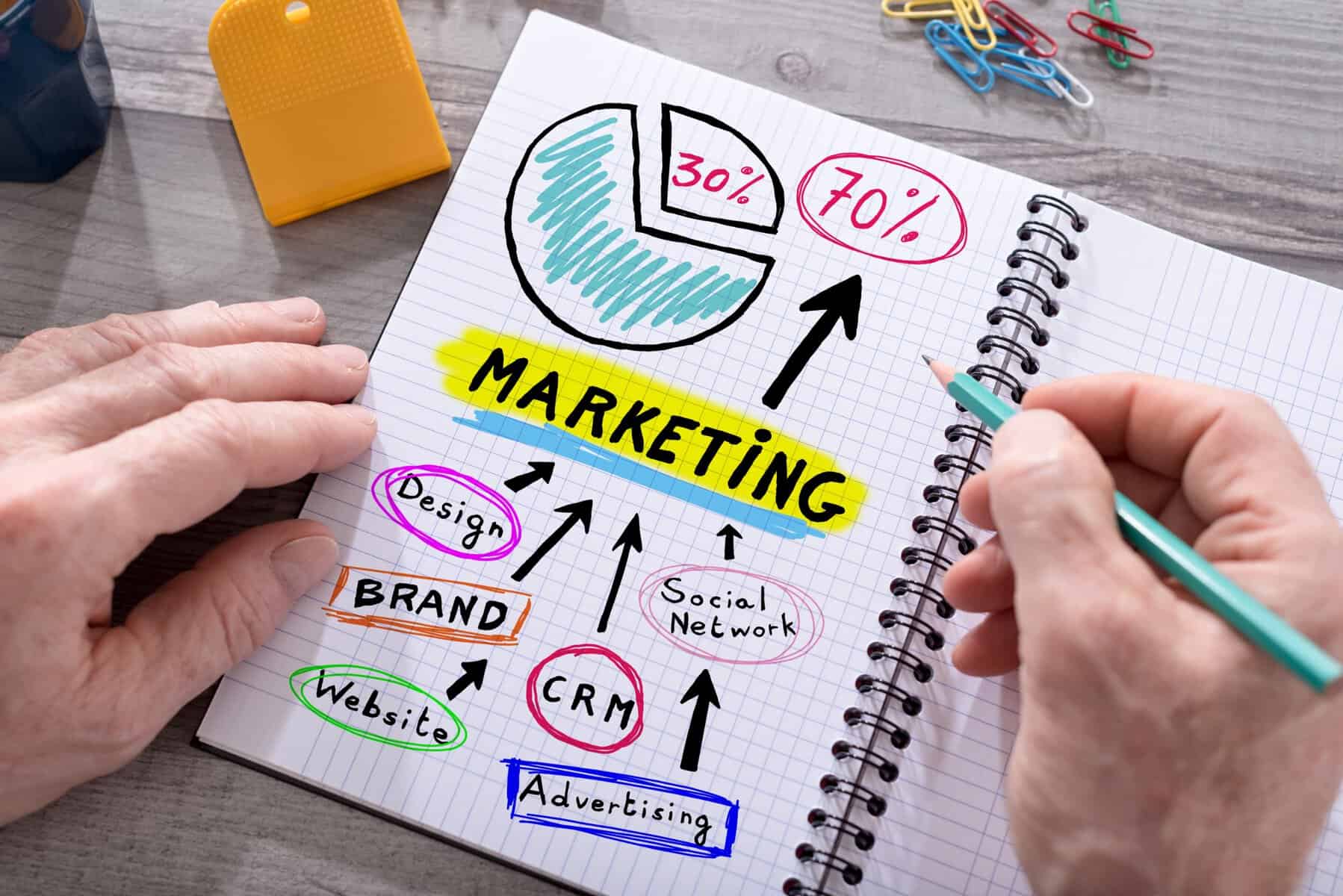 What is a Marketing Policy | You Need To Know Before Selling